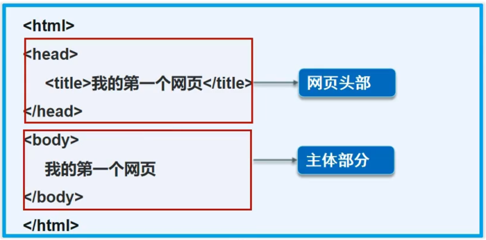 HTML5 HTML5