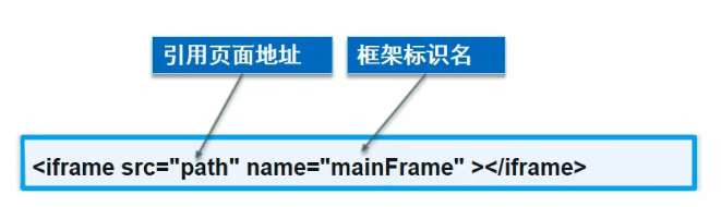 HTML5 HTML5