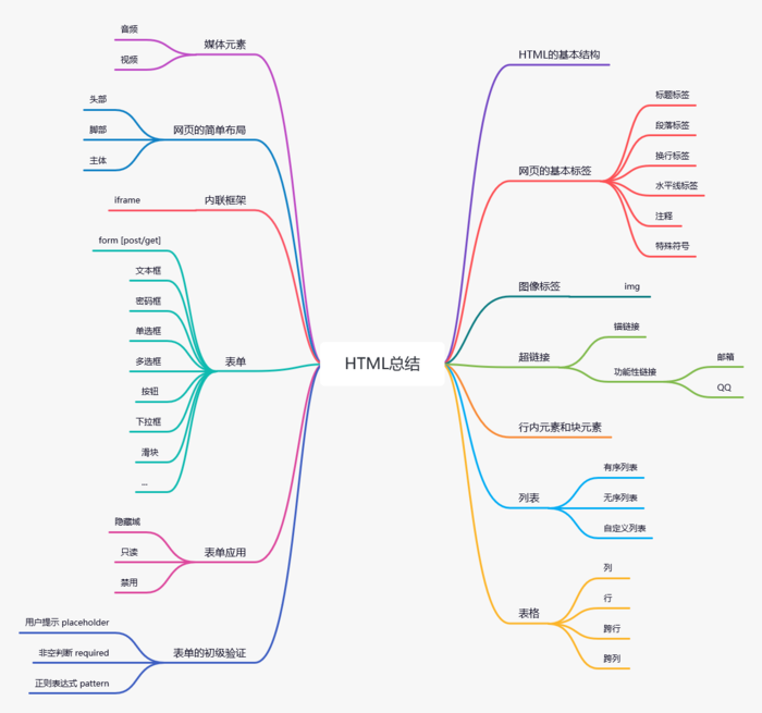 HTML5 HTML5