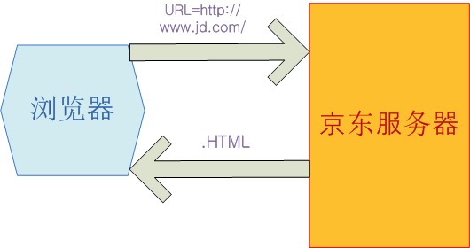 HTML