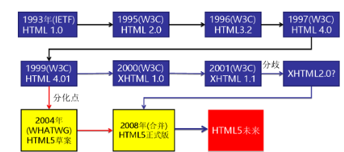 html