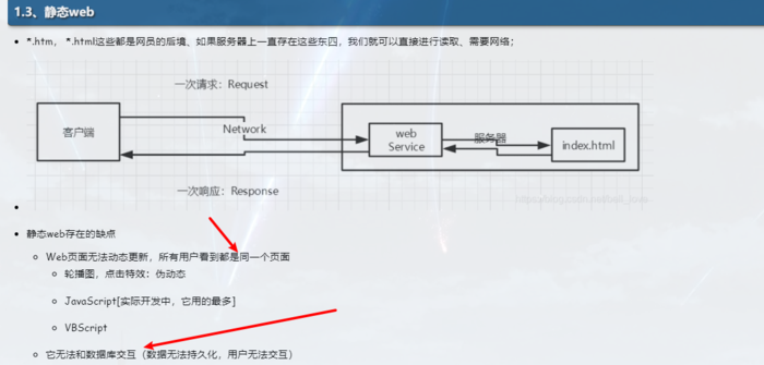 JavaWeb_html_js_css_javaweb JavaWeb_html_js_css_javaweb