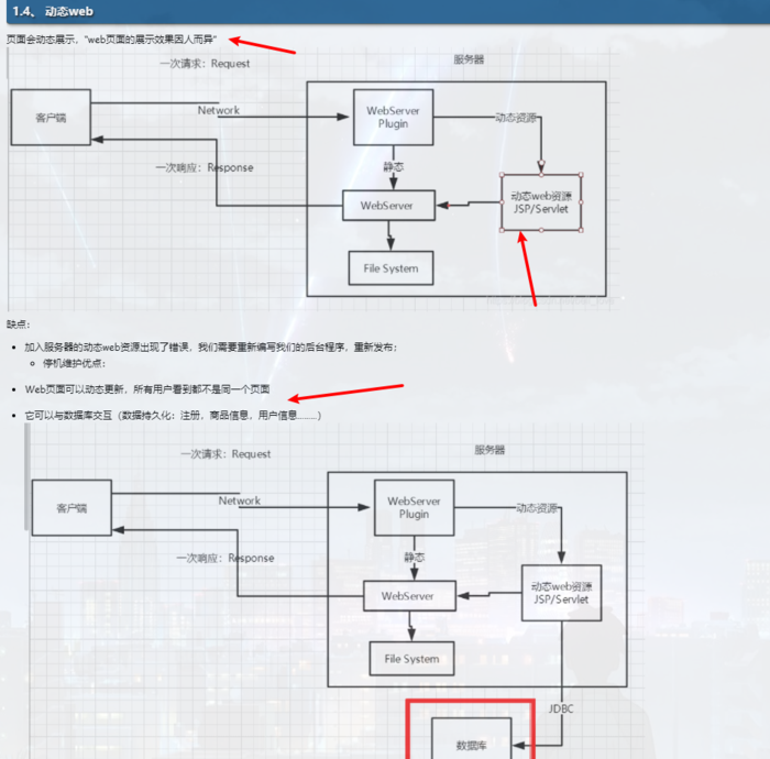 JavaWeb_html_js_css_javaweb JavaWeb_html_js_css_javaweb
