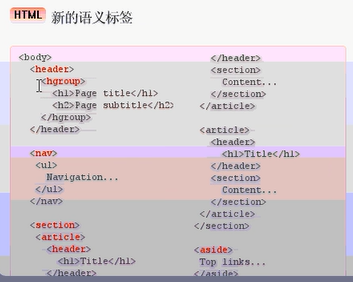 HTML5 HTML5