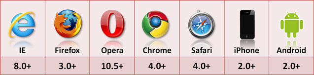 HTML5 LocalStorage