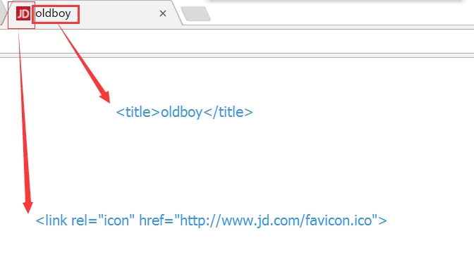 HTML
