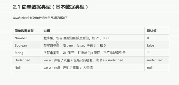 JavaScript -- 数据类型 --手稿