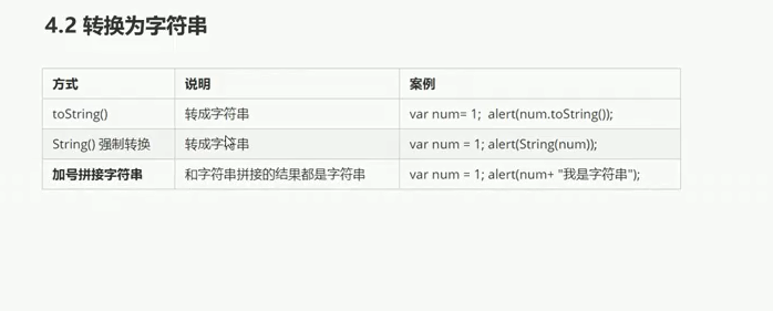 JavaScript -- 数据类型 --手稿