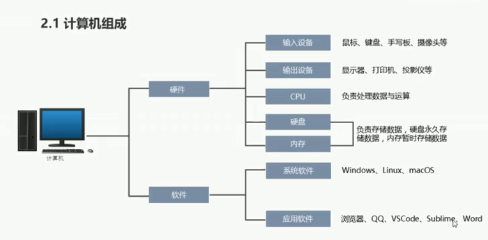 JavaScript -- 变量 --手稿