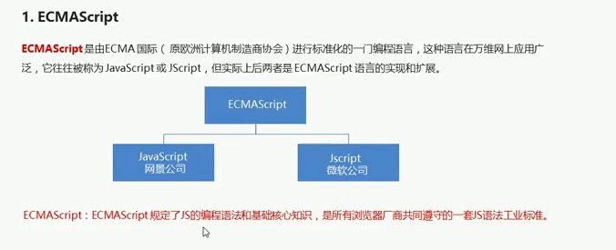 JavaScript -- 变量 --手稿