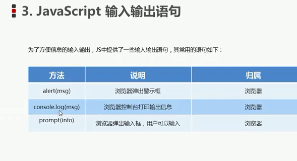JavaScript -- 变量 --手稿