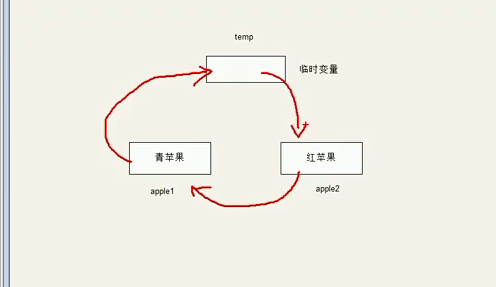 JavaScript -- 变量 --手稿