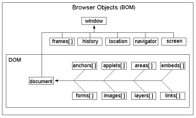 JavaScript-BOM