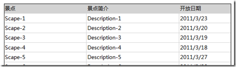 ReportViewer Tip -- 使用Html标签自定义ReportViewer字段显示