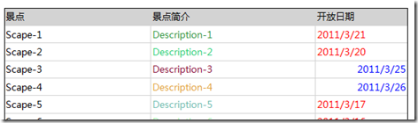 ReportViewer Tip -- 使用Html标签自定义ReportViewer字段显示