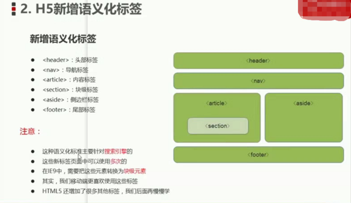 css3 html5