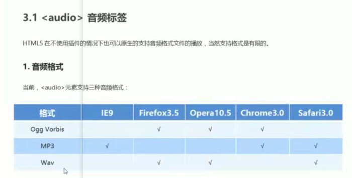 css3 html5