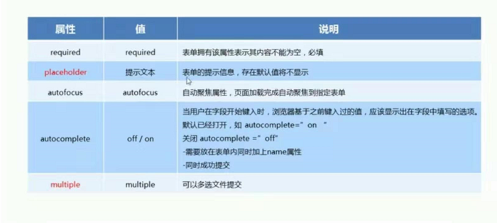 css3 html5