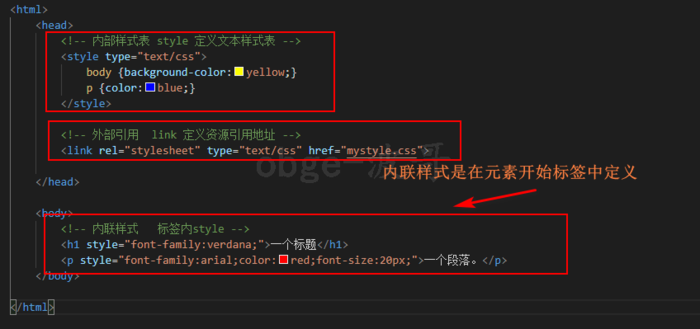 HTML ------ 学习笔记（一）