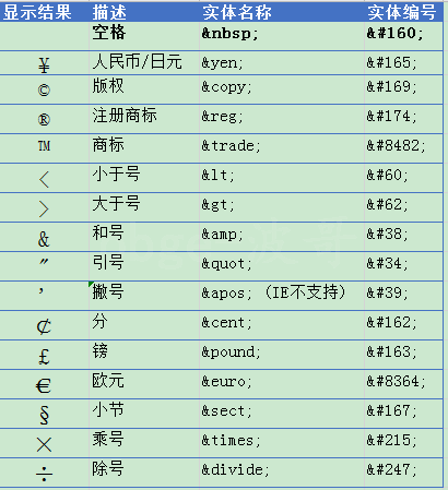 HTML ------ 学习笔记（一）