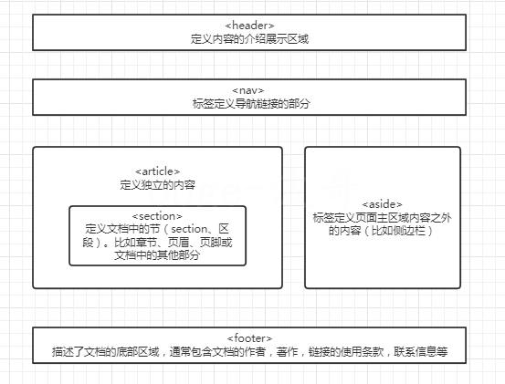 HTML ------ html5（二）