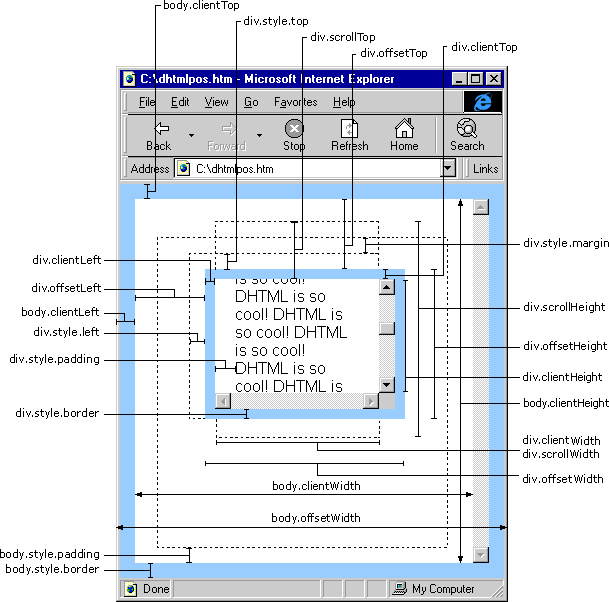 HTML Element Position