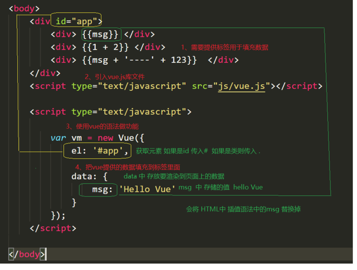 Vue2020 - 1 - 指令，数据绑定，事件修饰符，按键修饰符，自定义修饰符，事件绑定，分支结构，循环结构，选项卡案例