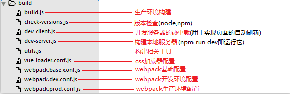vue-cli