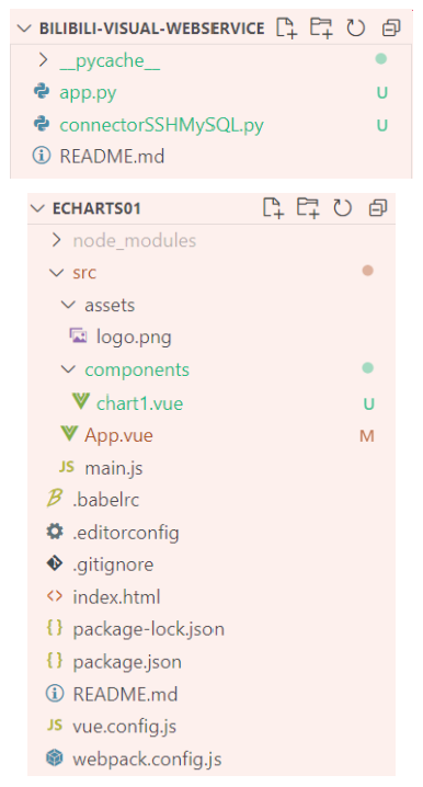 Vue.js + Flask + echarts + MySQL