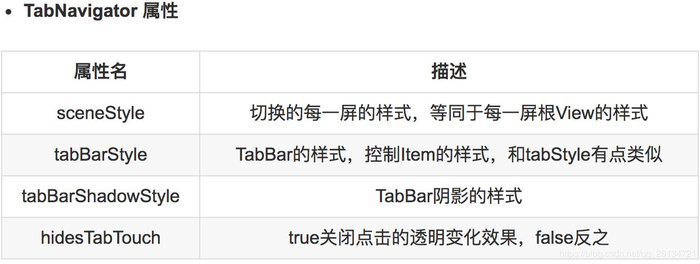 react-native-tab-navigation