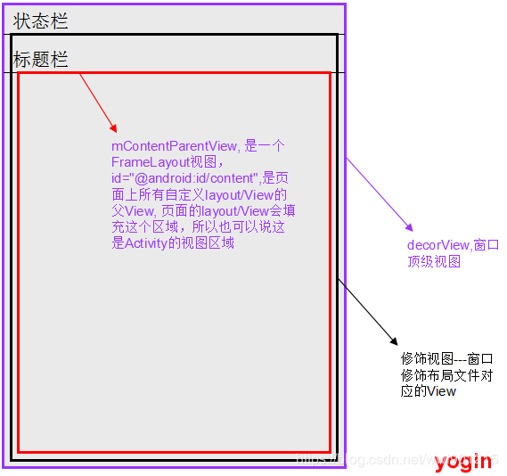 react ntive StatusBar.setTranslucent();