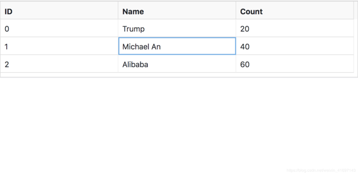 React data grid