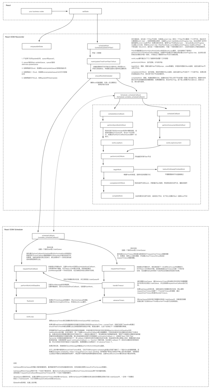 React Fiber