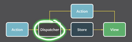 [React] 07 - Flux: uni-flow for react