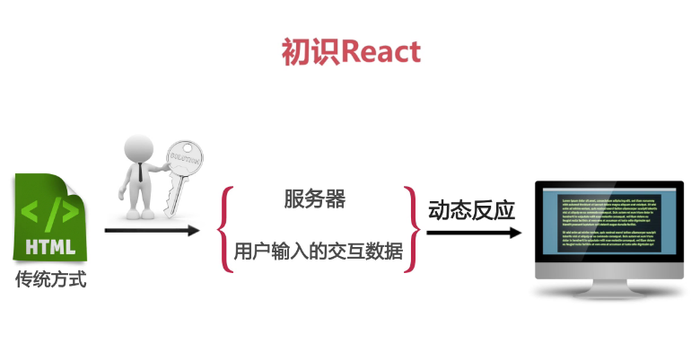 react.JS