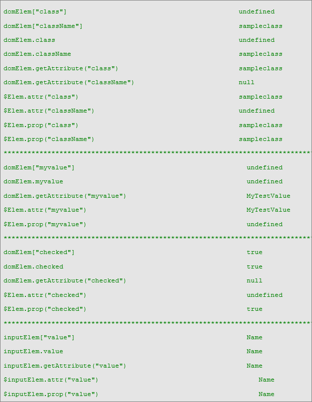 jQuery .attr() vs. .prop()