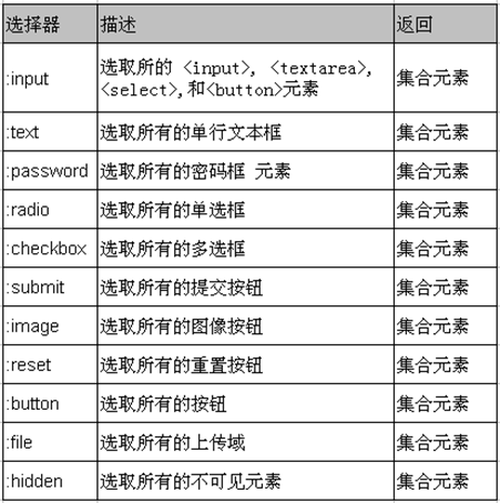 jQuery