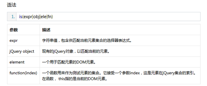 jQuery -- is() 方法