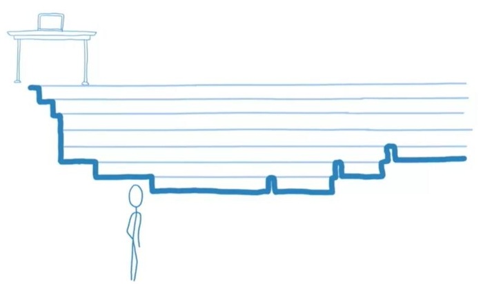 React Fiber