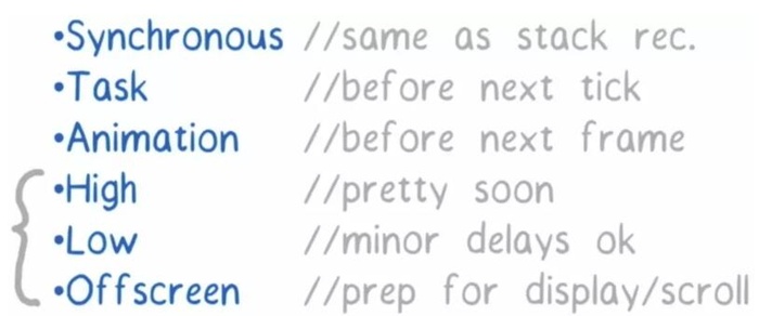 React Fiber