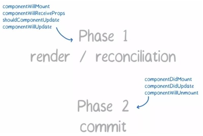 React Fiber