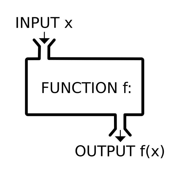 React Hooks
