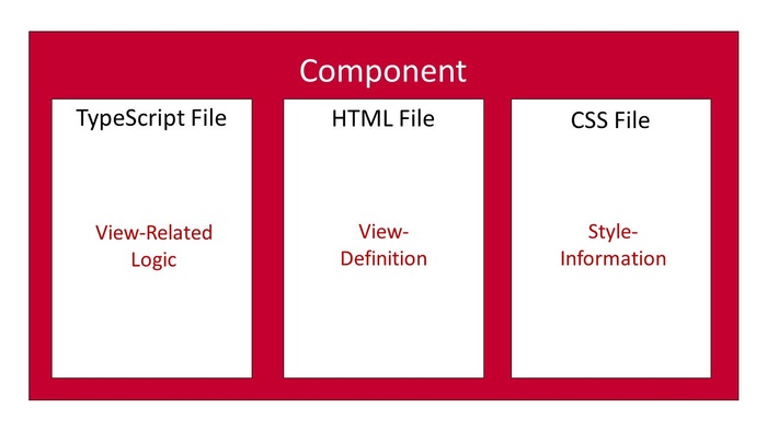 Angular: Everything you need to get started - angular-beginners-guide Angular: Everything you need to get started - angular-beginners-guide