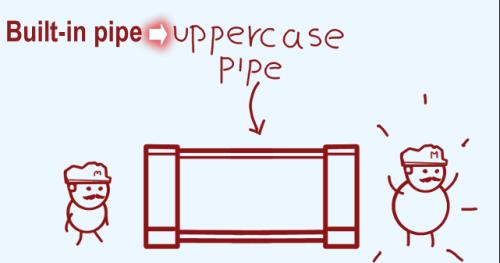 Angular 2 Pipe