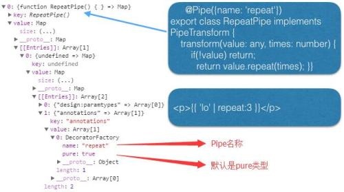 Angular 2 Pipe