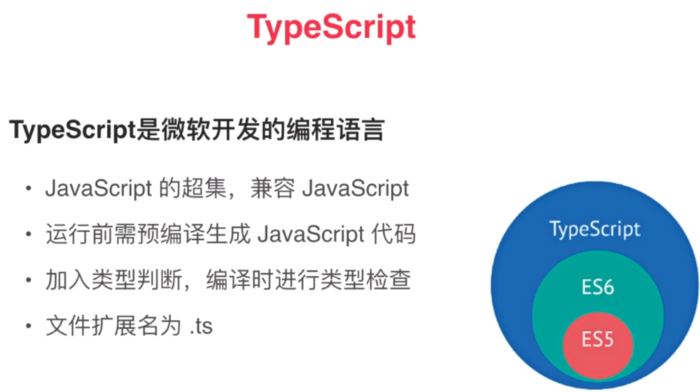 angular 2 - 003 typescript