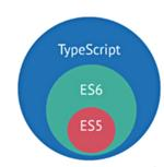 angular2