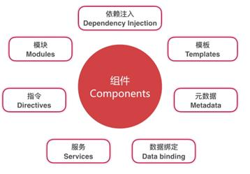 angular2