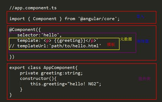 angular2