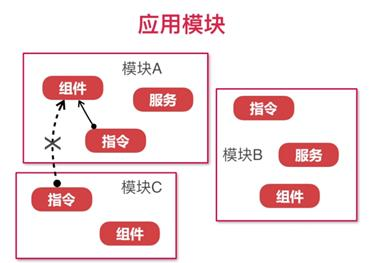 angular2